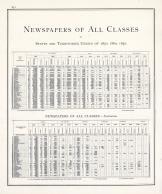 Statistics - Newspapers of All Classes, Illinois State Atlas 1876
